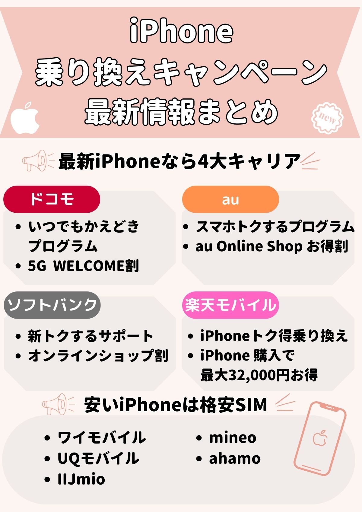 iPhone乗り換え格安キャンペーンをチェック！一括1円や安い機種はどこで手に入れる？ – ネットログ